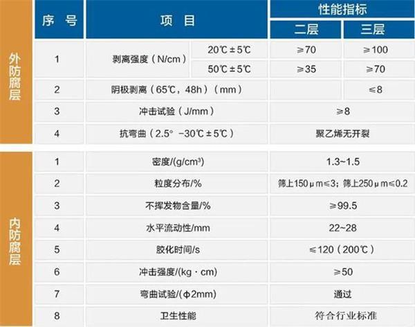 海西大口径防腐钢管厂家性能指标参数